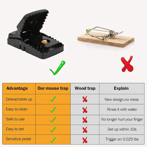 Heavy Duty Plastic Mouse Trap | Reuseable Mouse Catcher